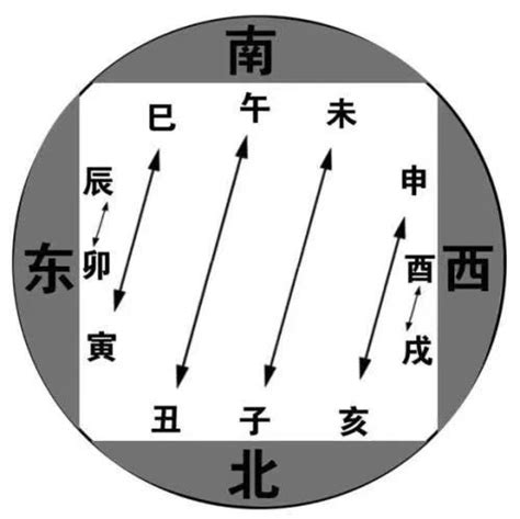 酉戌相害化解|八字地支六害会发生什么事？地支六害怎么化解？